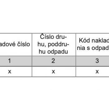 obsah do úradnej tabule (2022)