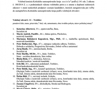 obsah do úradnej tabule (2022)
