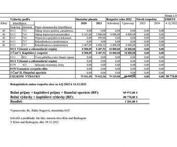 obsah do úradnej tabule (2022)