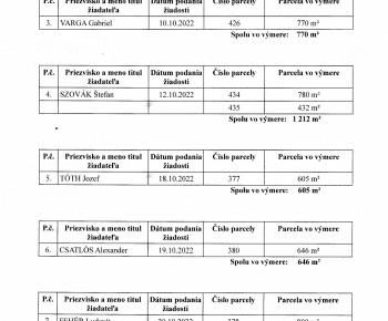obsah do úradnej tabule (2022)