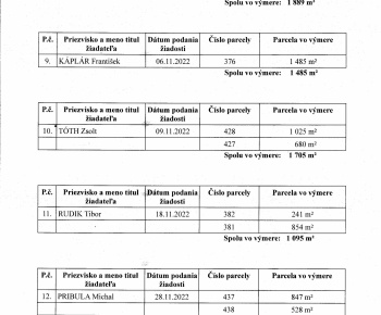 obsah do úradnej tabule (2022)