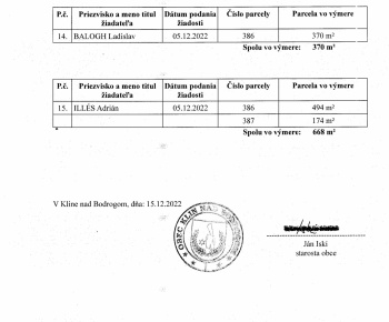 obsah do úradnej tabule (2022)