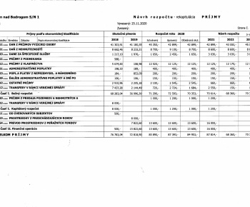 Obsah do úradnej tabule