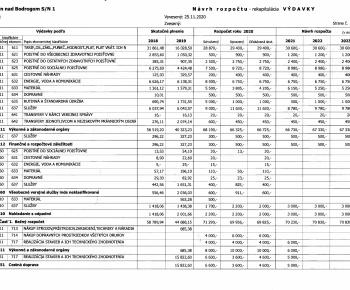 Obsah do úradnej tabule